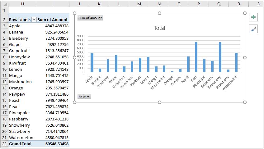 Hướng dẫn cách thêm tiện ích, tối ưu hoá biểu đồ Microsoft Excel (phần 2)